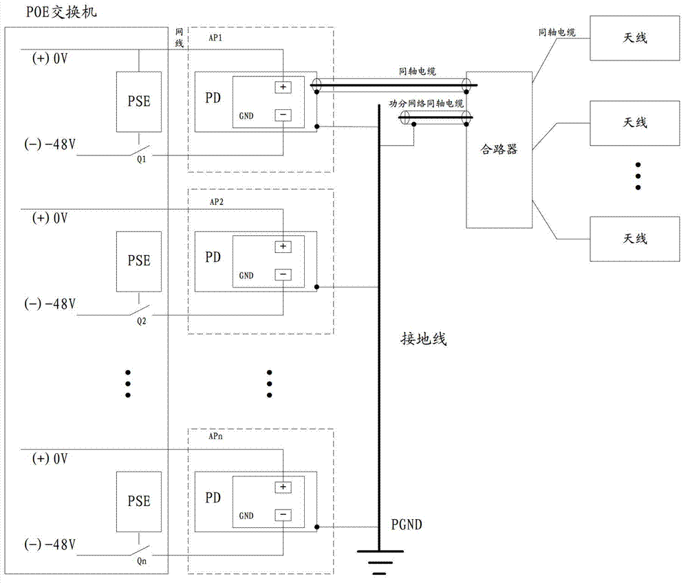 Power supply method and device based on POE (Power Over Ethernet) switch, and POE switch