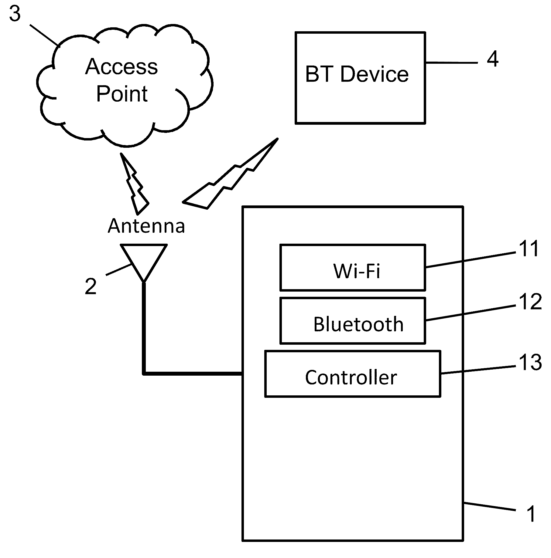 Communication device and method of communicating transmissions