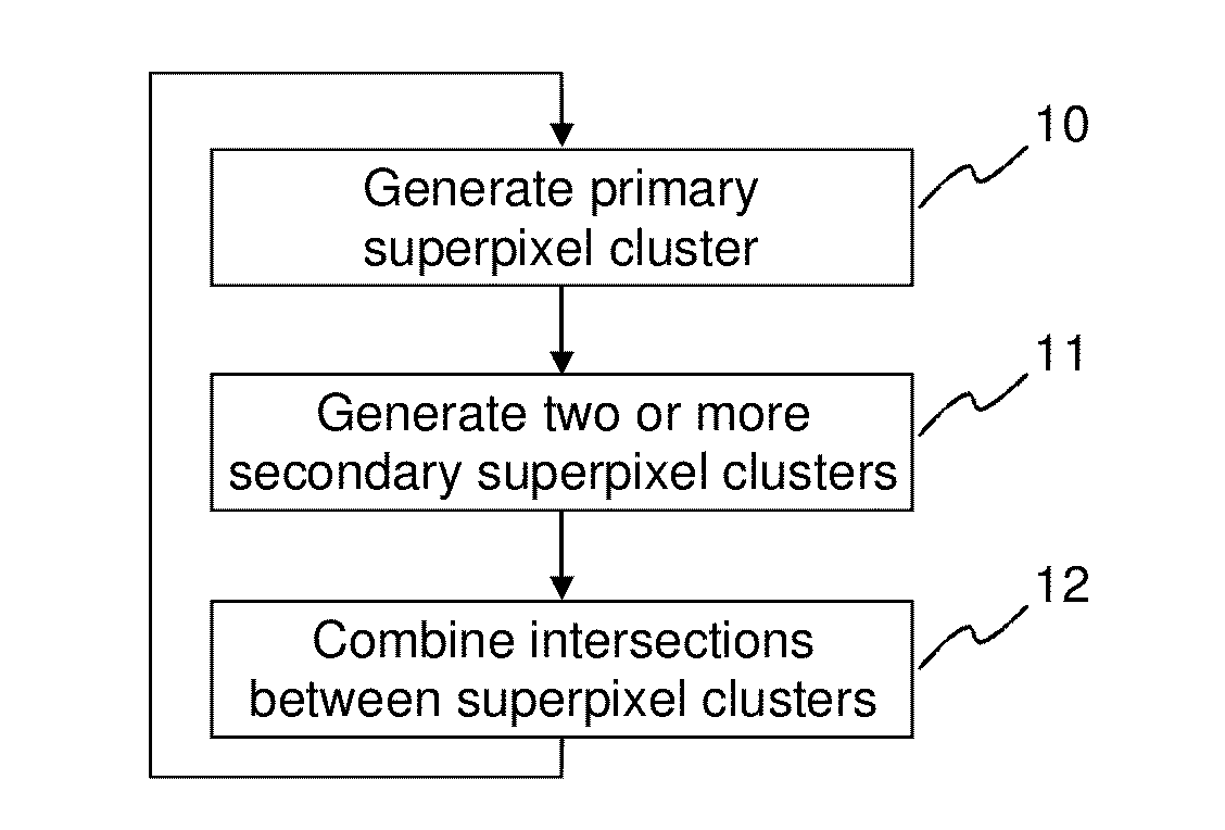 Method and apparatus for generating superpixel clusters
