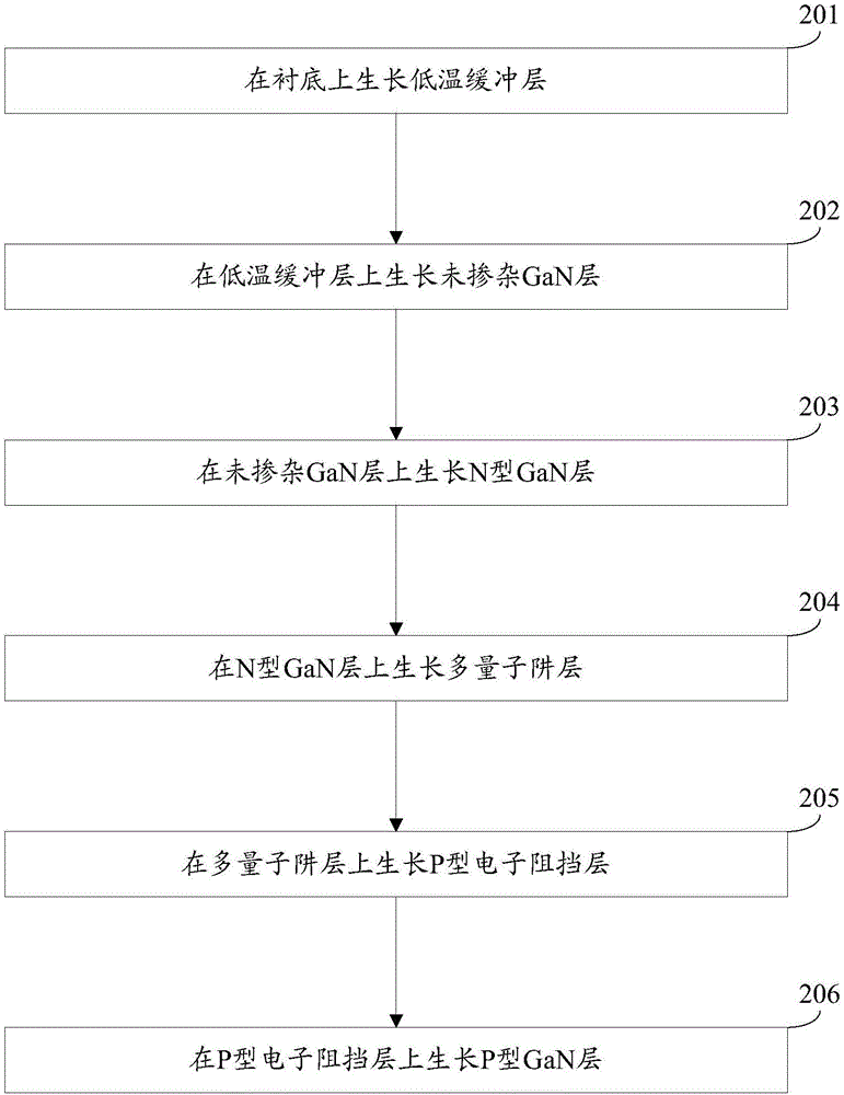 Epitaxial wafer of light-emitting diode and manufacturing method thereof