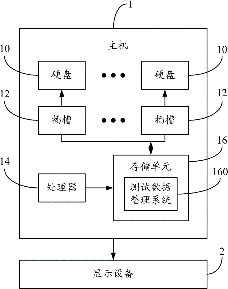 Test data sorting system and method