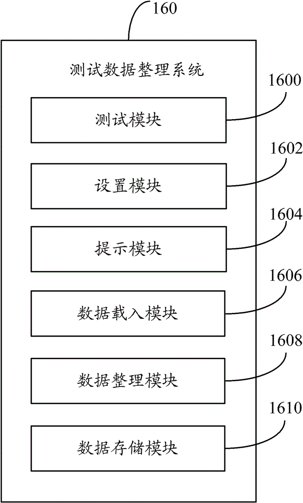 Test data sorting system and method