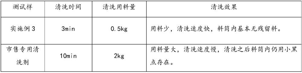 Cleaning agent for metal slurry cylinder of 3D printer and preparation method of cleaning agent