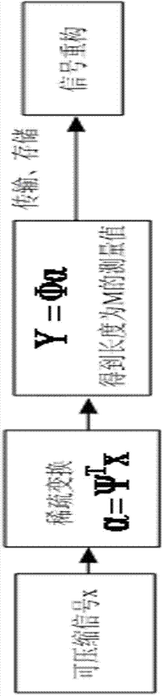 Pipeline leakage acoustic emission signal processing method based on compressed sensing and HHT in mask signal method