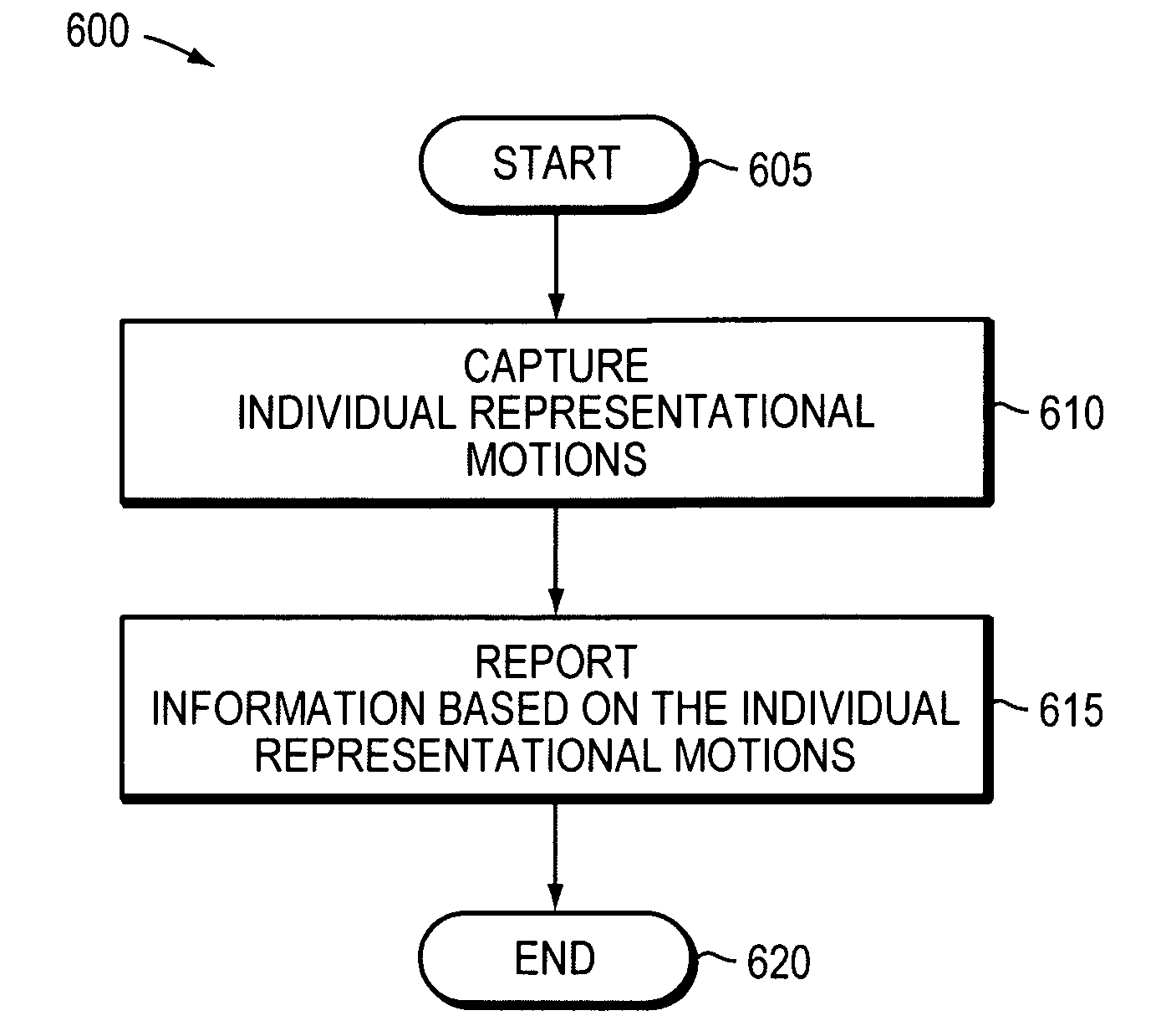 Method and apparatus for measuring representational motions in a medical context