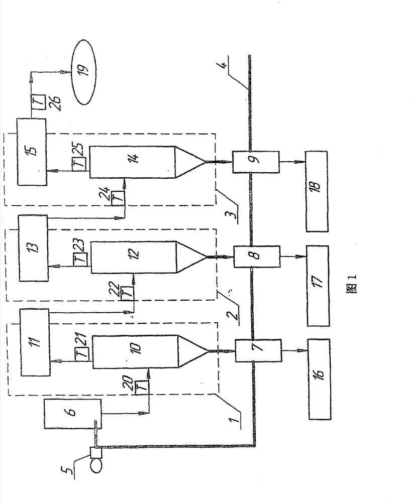 Method for distilling a hydrocarbon material and a plant for carrying out the method