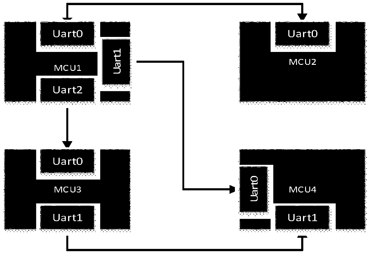 Communication method and system among multiple vehicle-mounted micro-control units