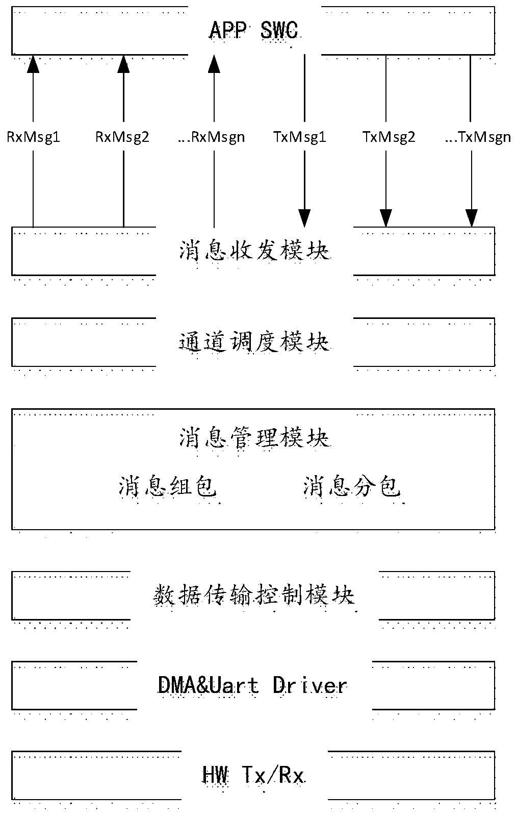 Communication method and system among multiple vehicle-mounted micro-control units