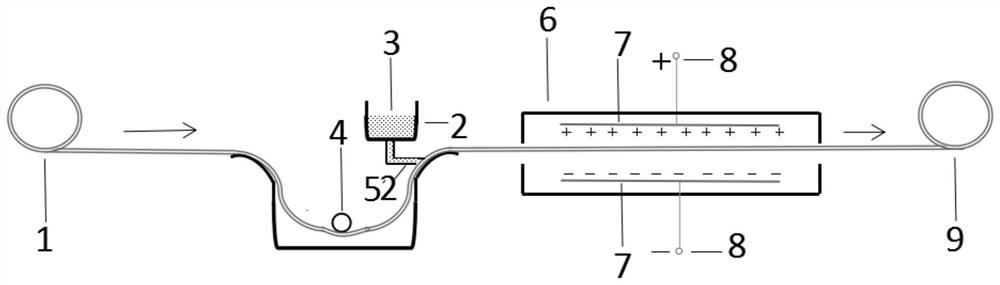 Piezoelectric and/or thermoelectric reinforced electrofiltration long-term double-effect filter material and manufacturing method thereof