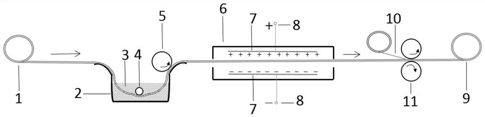 Piezoelectric and/or thermoelectric reinforced electrofiltration long-term double-effect filter material and manufacturing method thereof