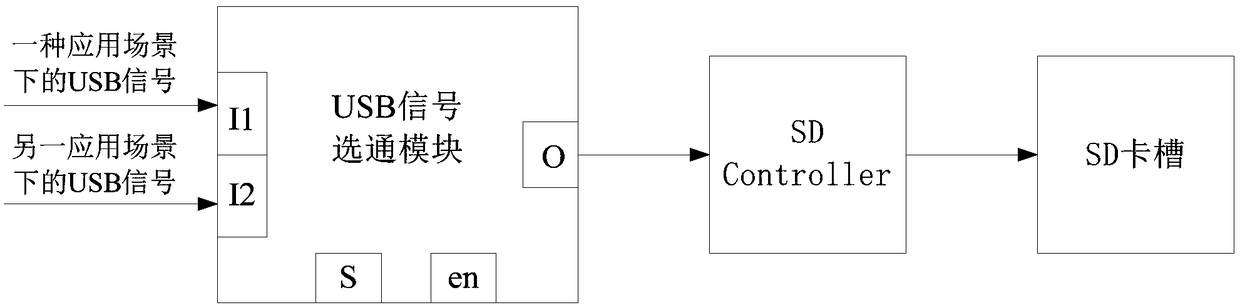 SD card system applied to server mainboard and design method of SD card system