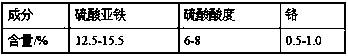 Comprehensive processing utilizing method for chromium-containing waste acid