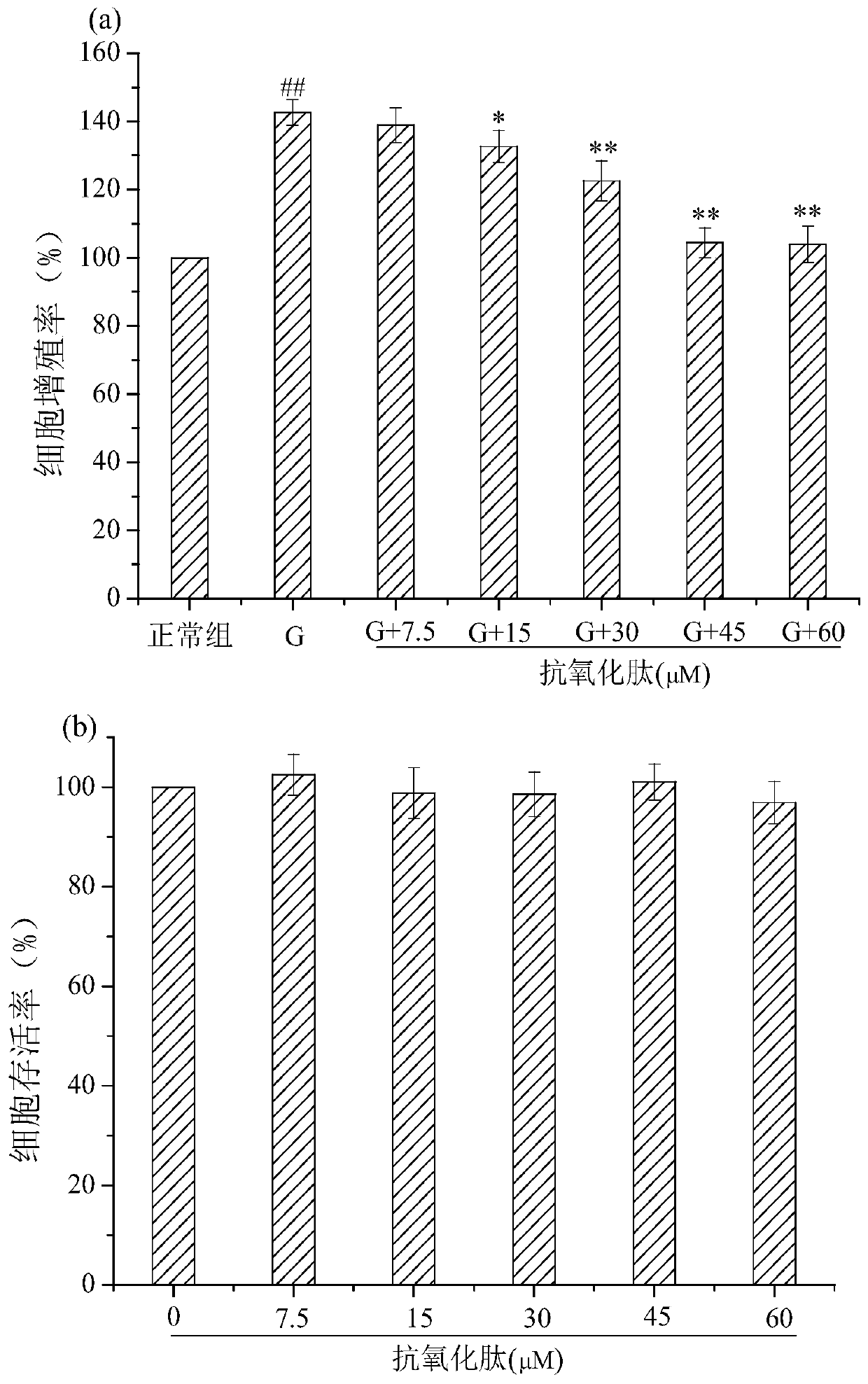 A kind of small peptide and its application