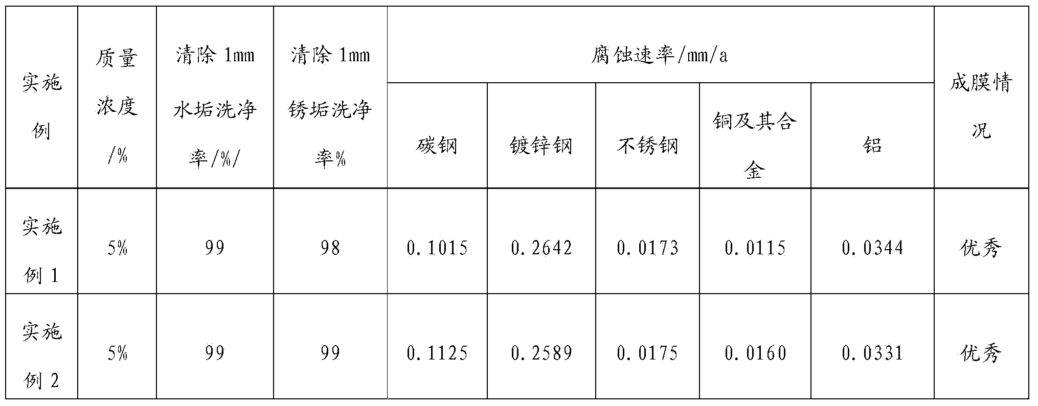 Composition for cleanser, cleanser and application thereof
