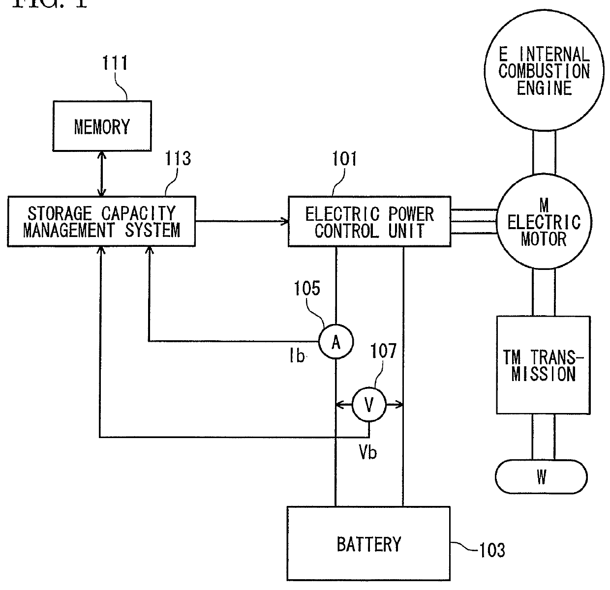 Storage capacity management system