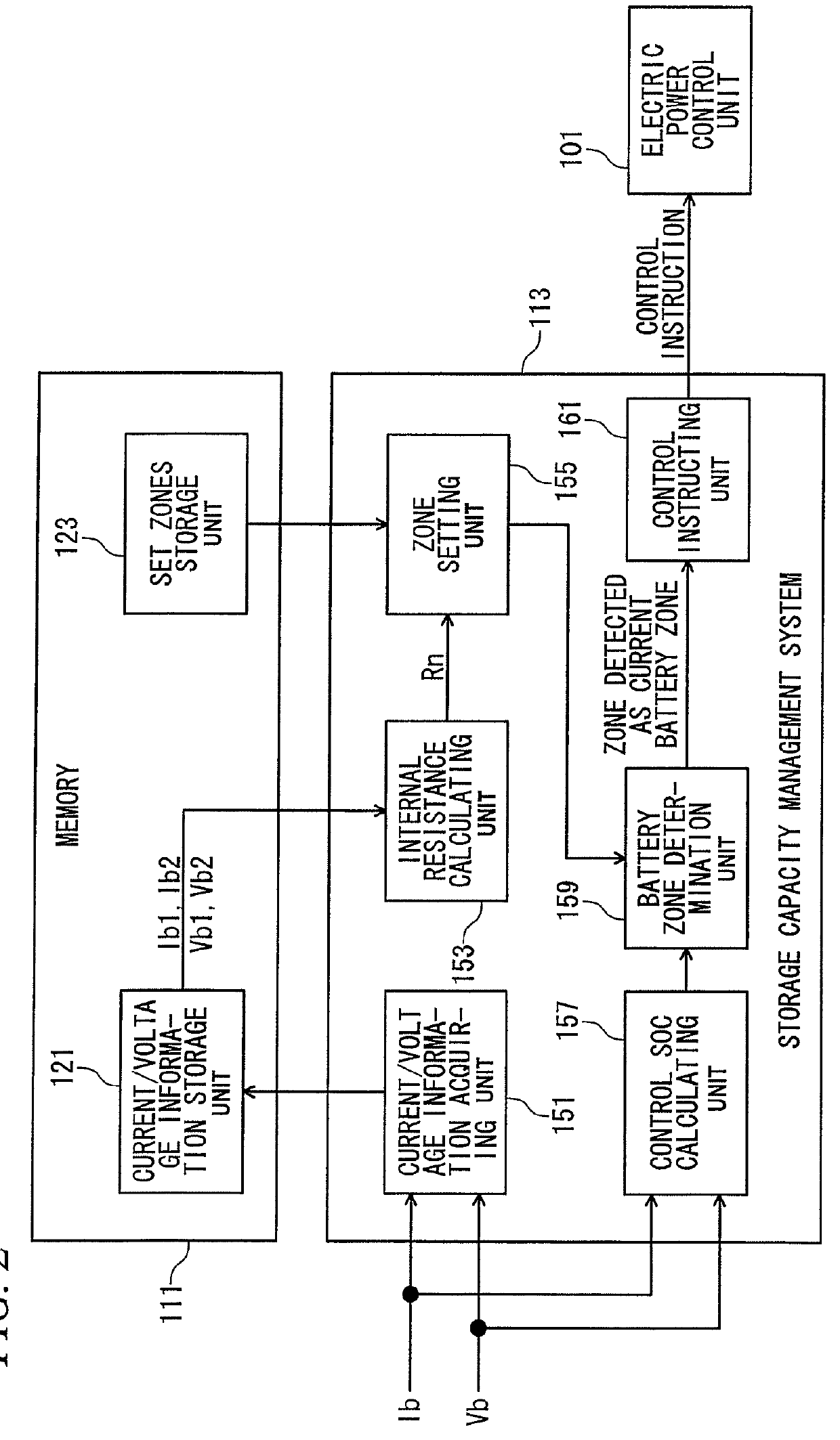 Storage capacity management system