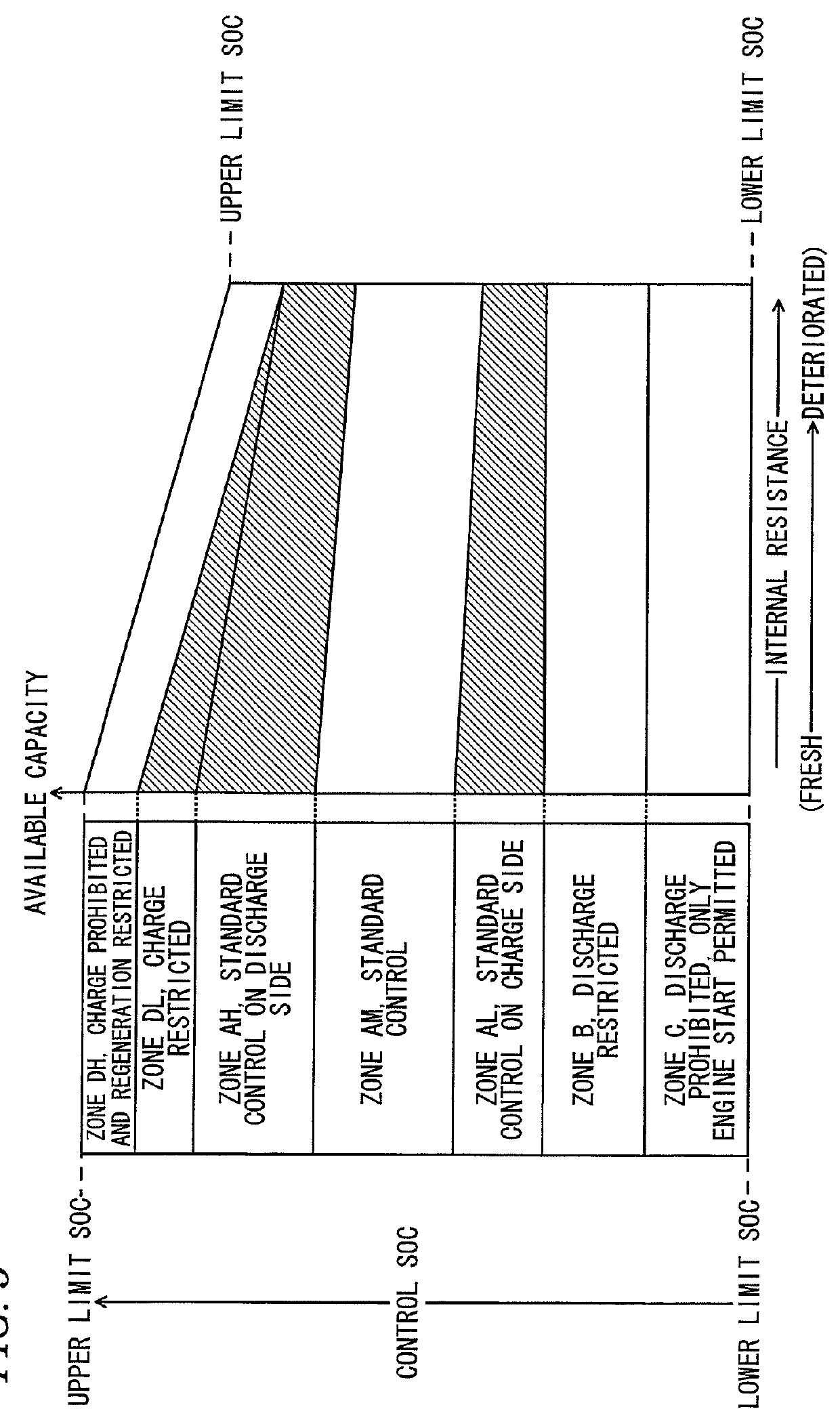 Storage capacity management system