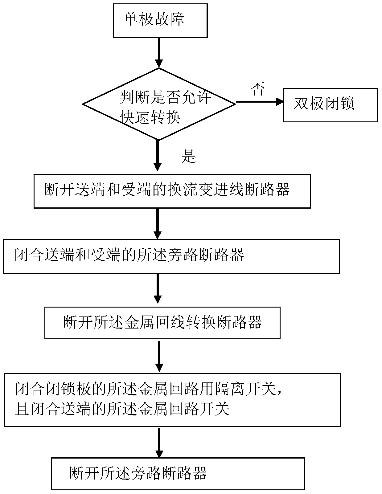 A method and device for fast switching between earth return line and metal return line in a single twelve-pulse direct current transmission system