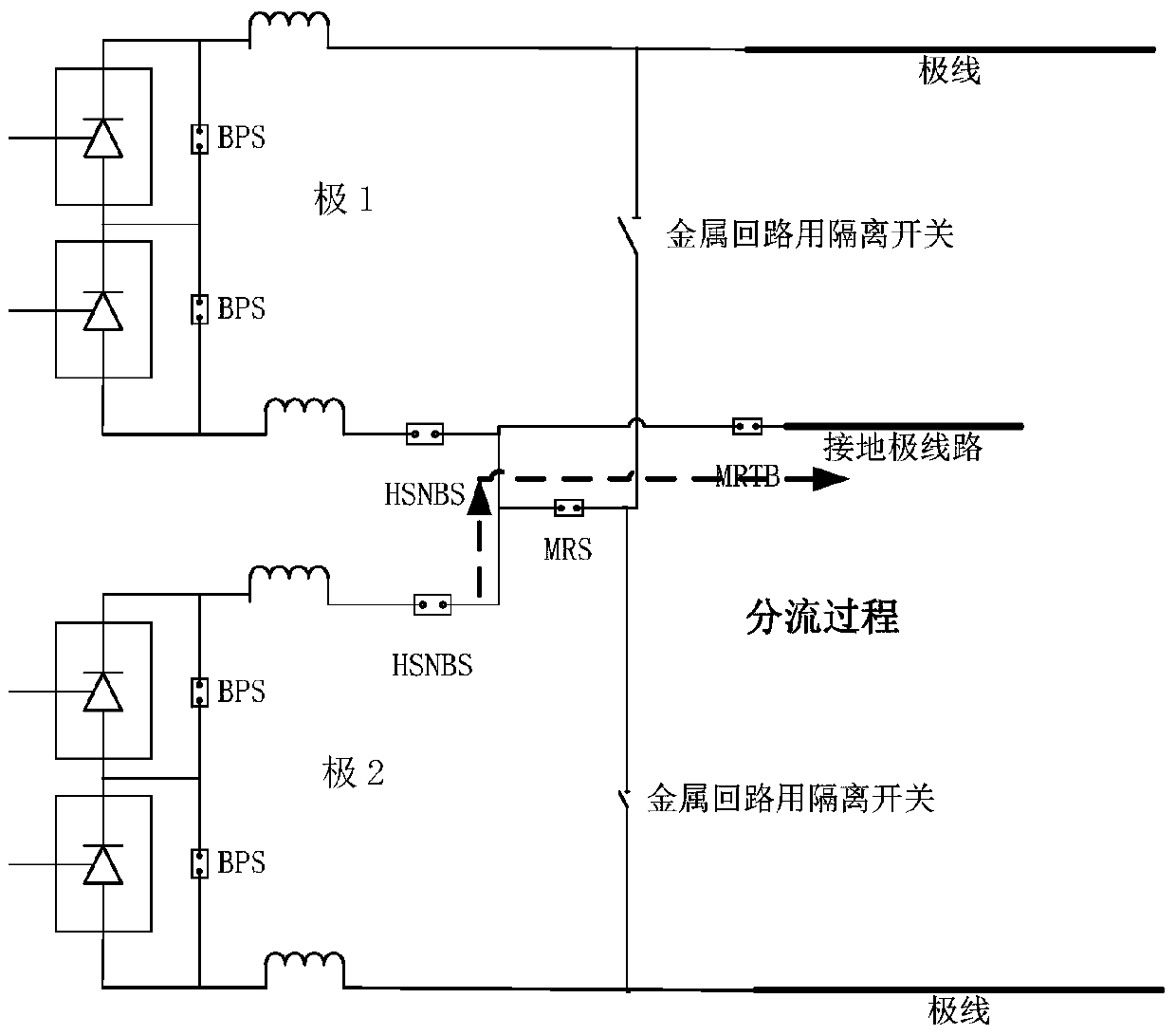 A method and device for fast switching between earth return line and metal return line in a single twelve-pulse direct current transmission system