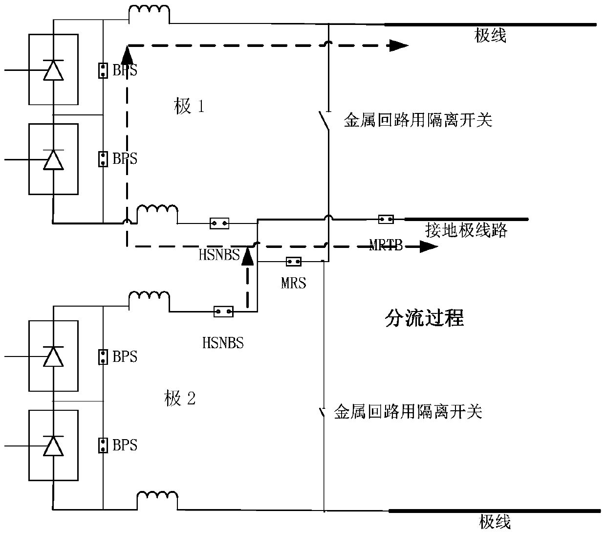 A method and device for fast switching between earth return line and metal return line in a single twelve-pulse direct current transmission system