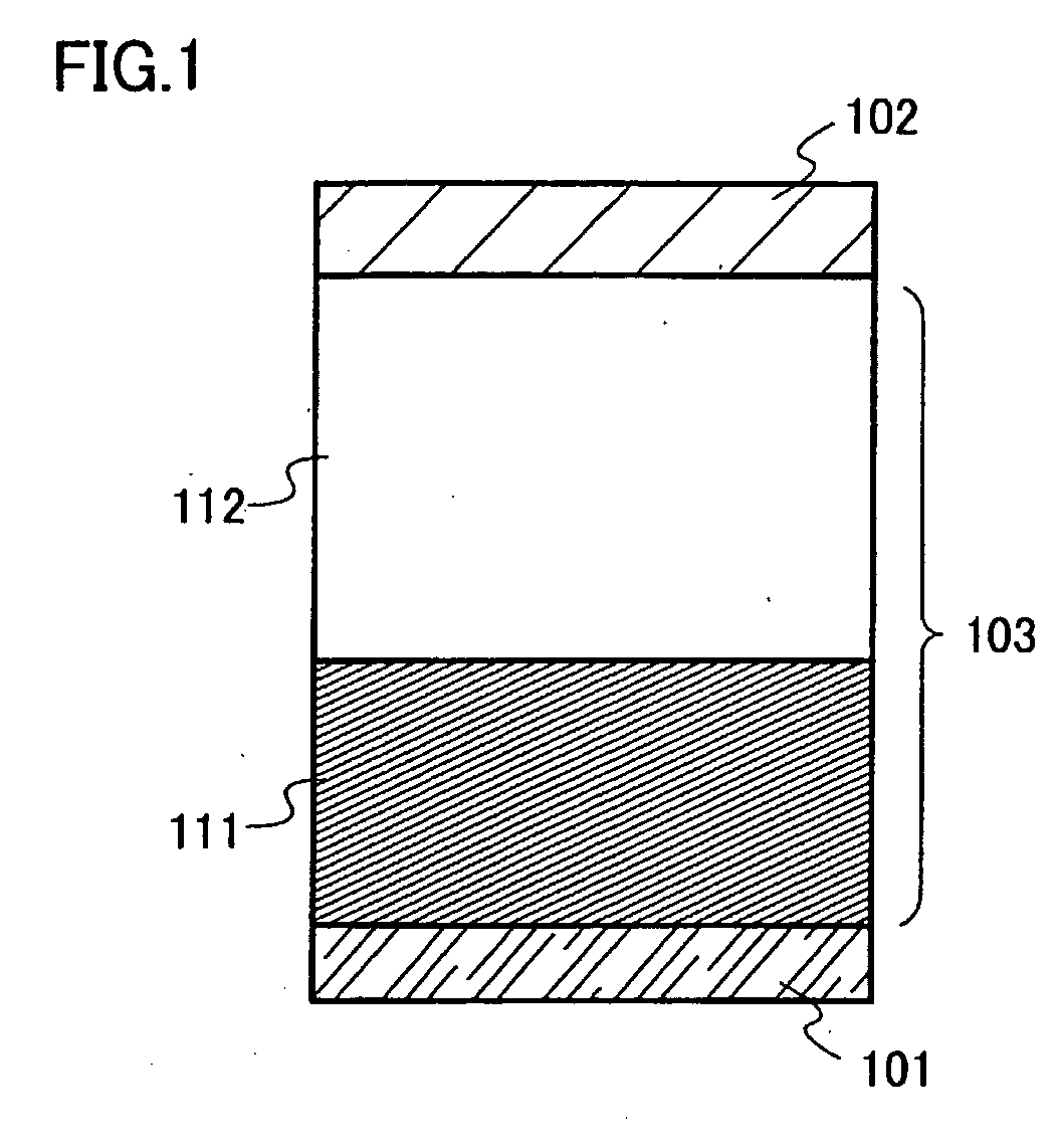 Composite Material, Light Emitting Element and Light Emitting Device
