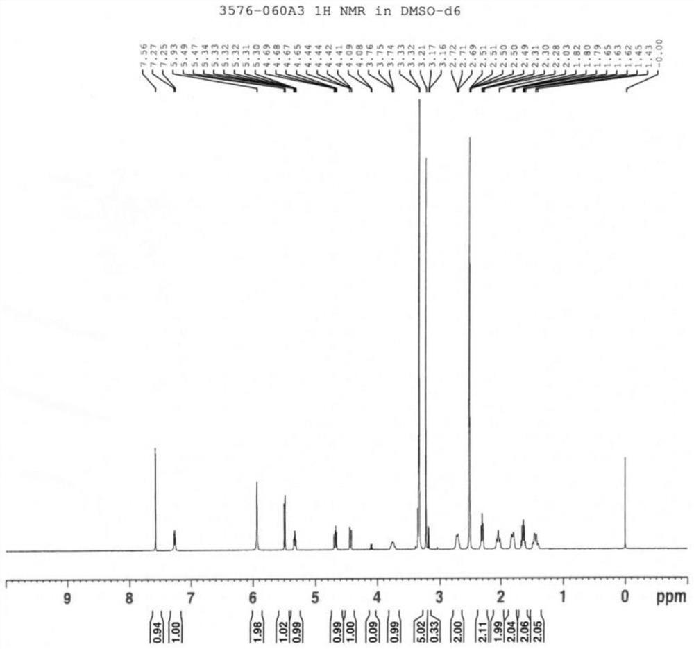 Synthesis method of prucalopride impurities