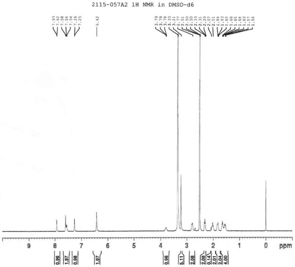 Synthesis method of prucalopride impurities