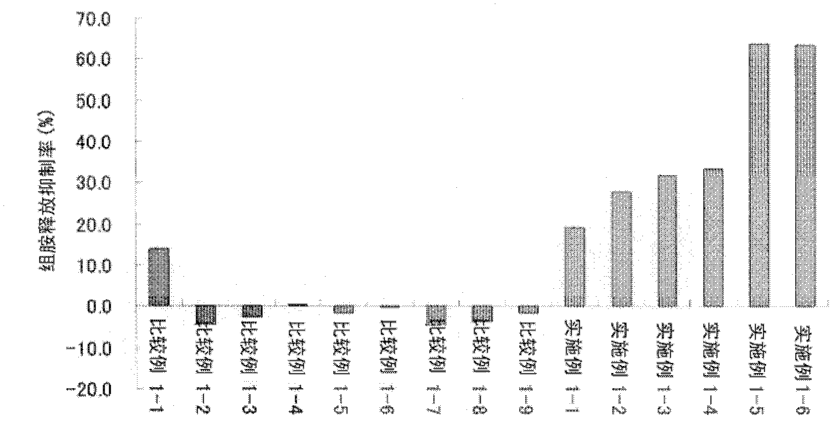 Ophthalmic composition