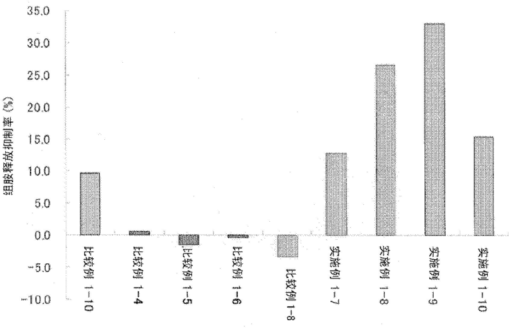 Ophthalmic composition