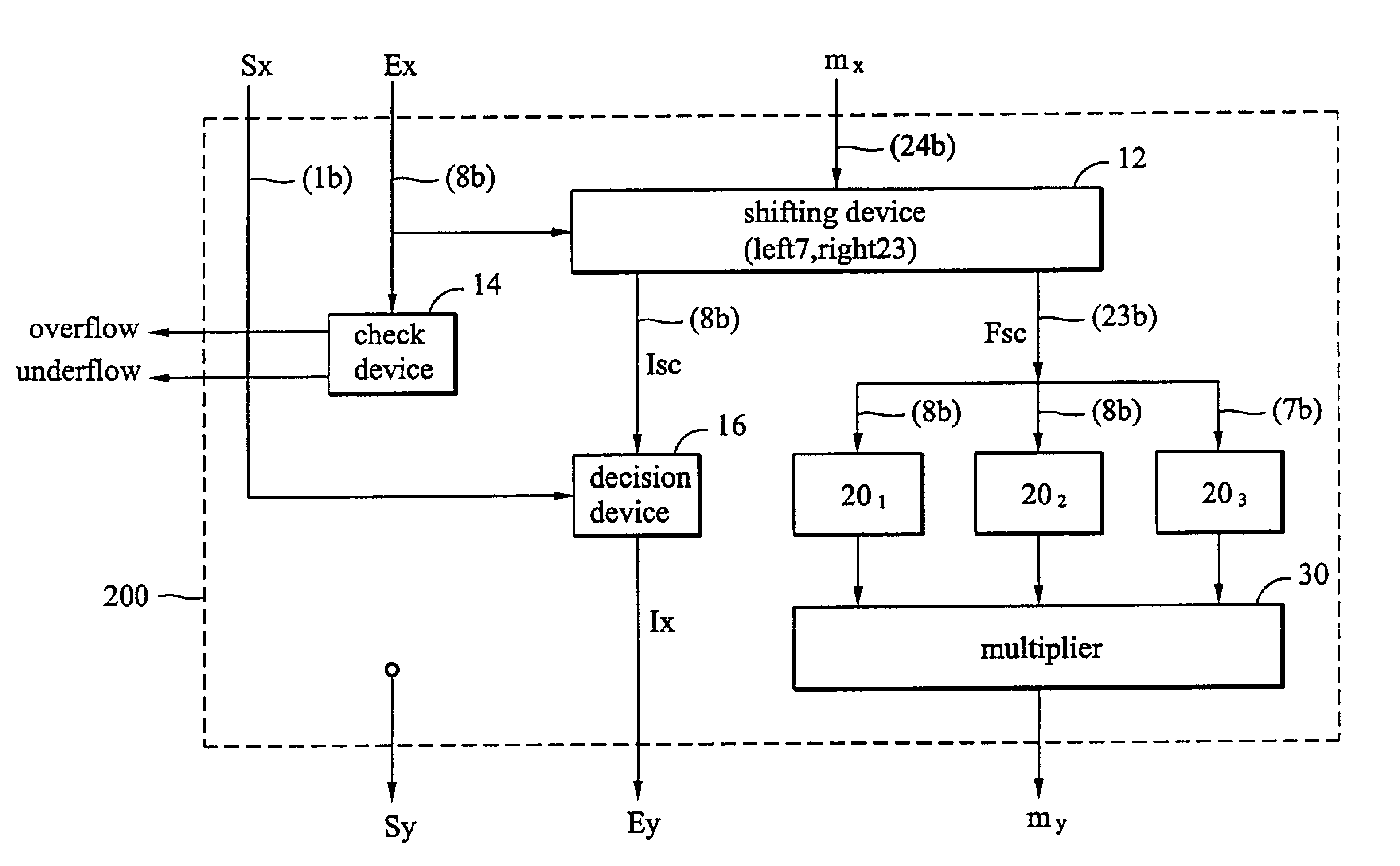 Apparatus and method for calculating an exponential calculating result of a floating-point number