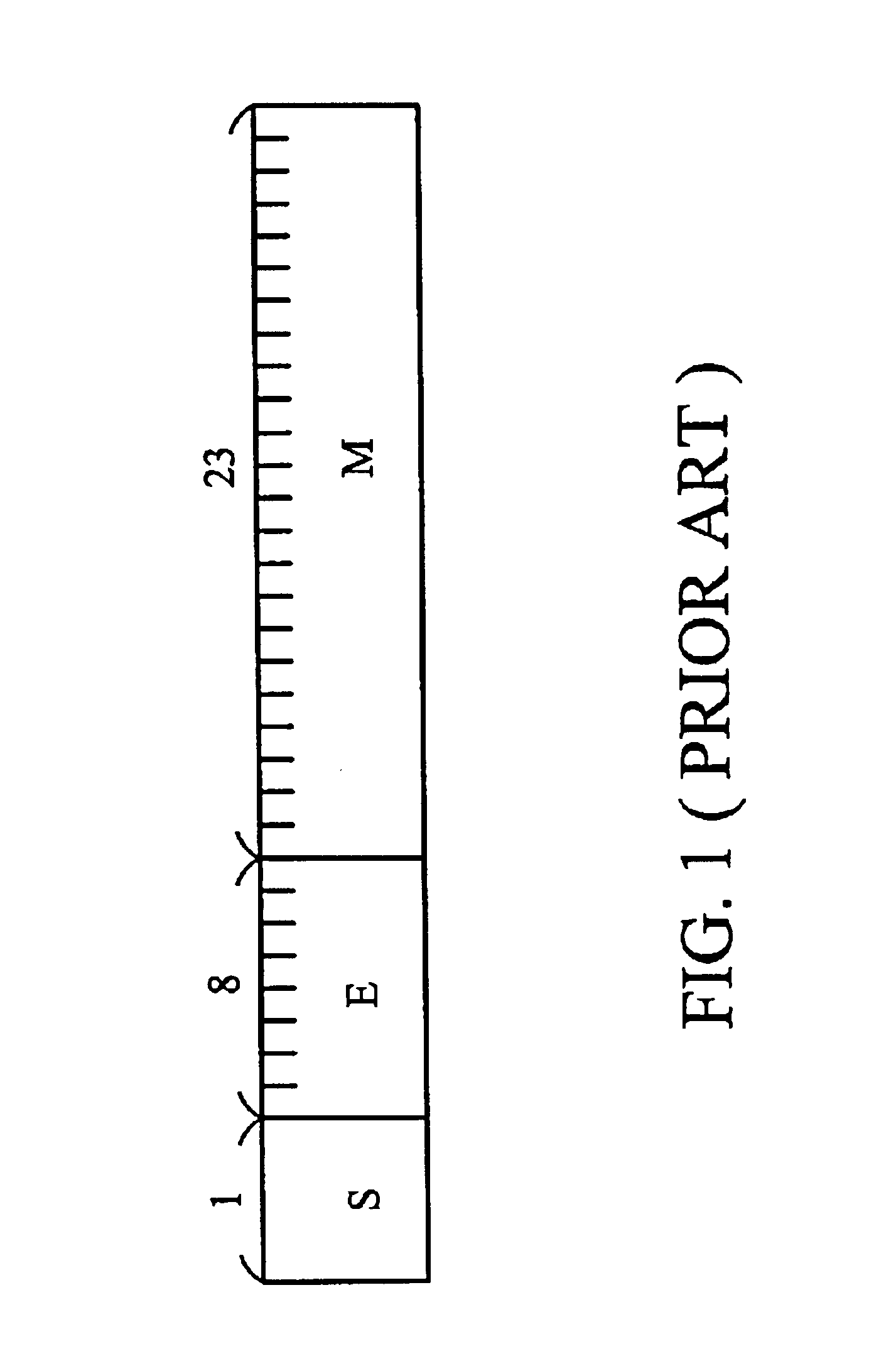 Apparatus and method for calculating an exponential calculating result of a floating-point number