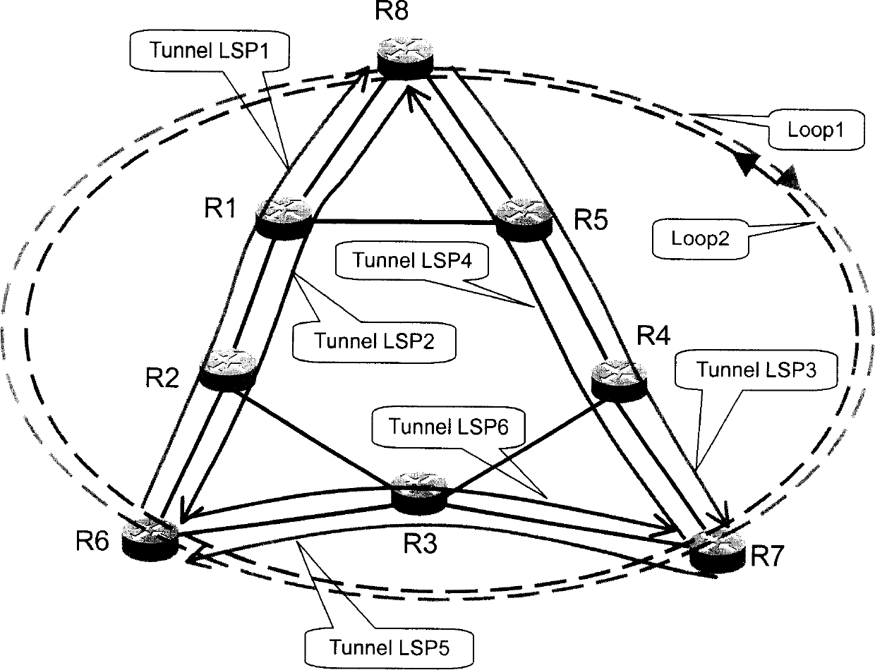 Looped network and its service realizing method