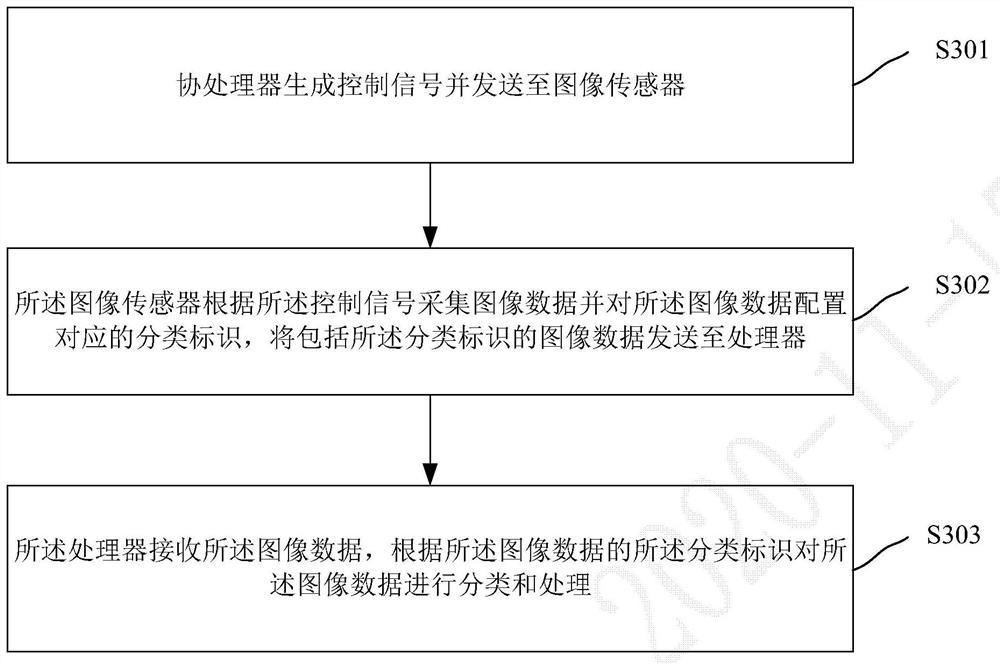 Video data processing method and device