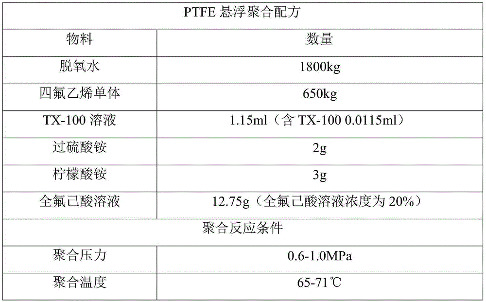 Preparation method of high-performance suspension PTFE