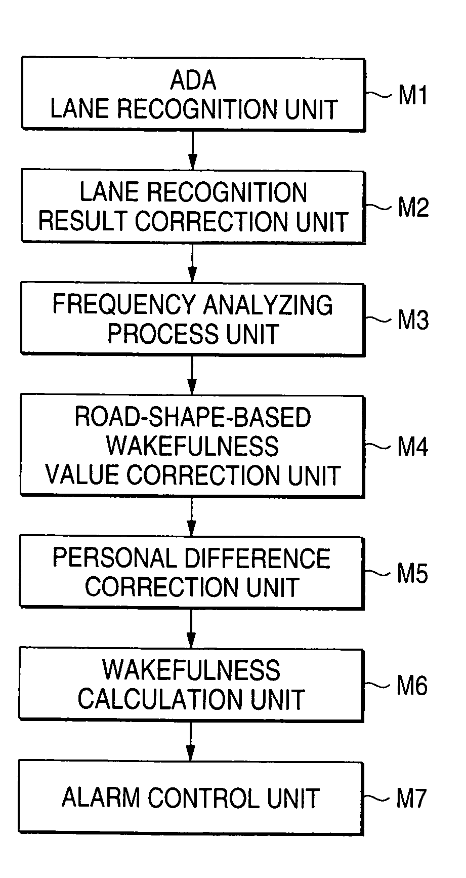 Wakefulness estimating apparatus and method