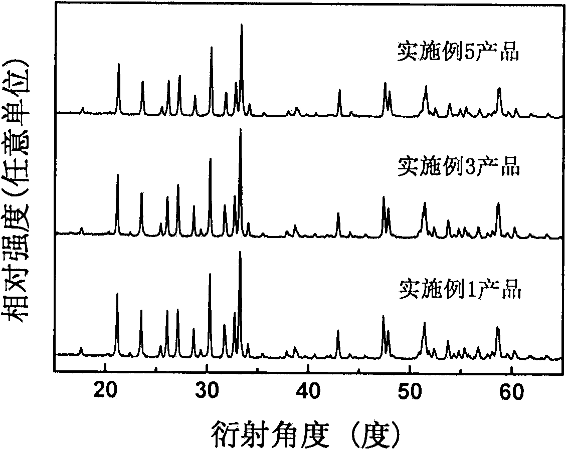 Red long-afterglow luminescent material and preparation method thereof