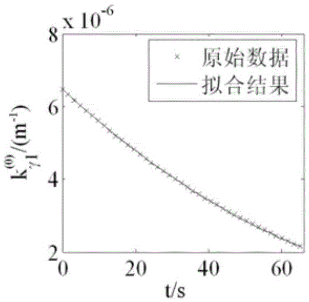Boost phase generalized standard miss distance analysis guidance method