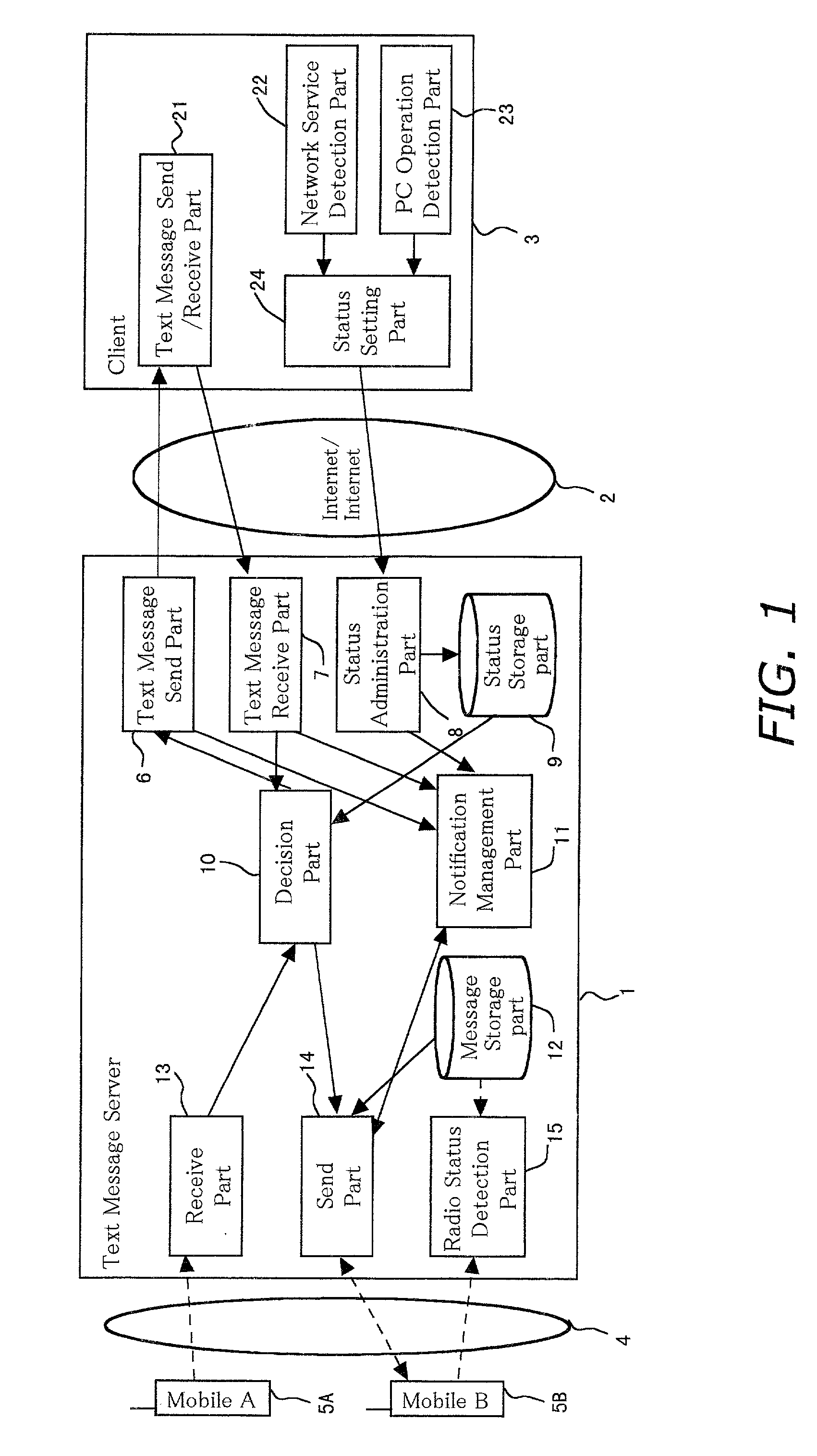 Text messaging system and method