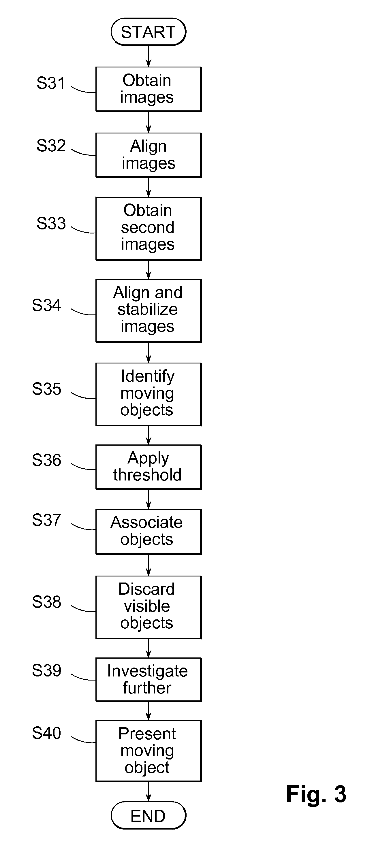 IR Camera and Method for Presenting IR Information