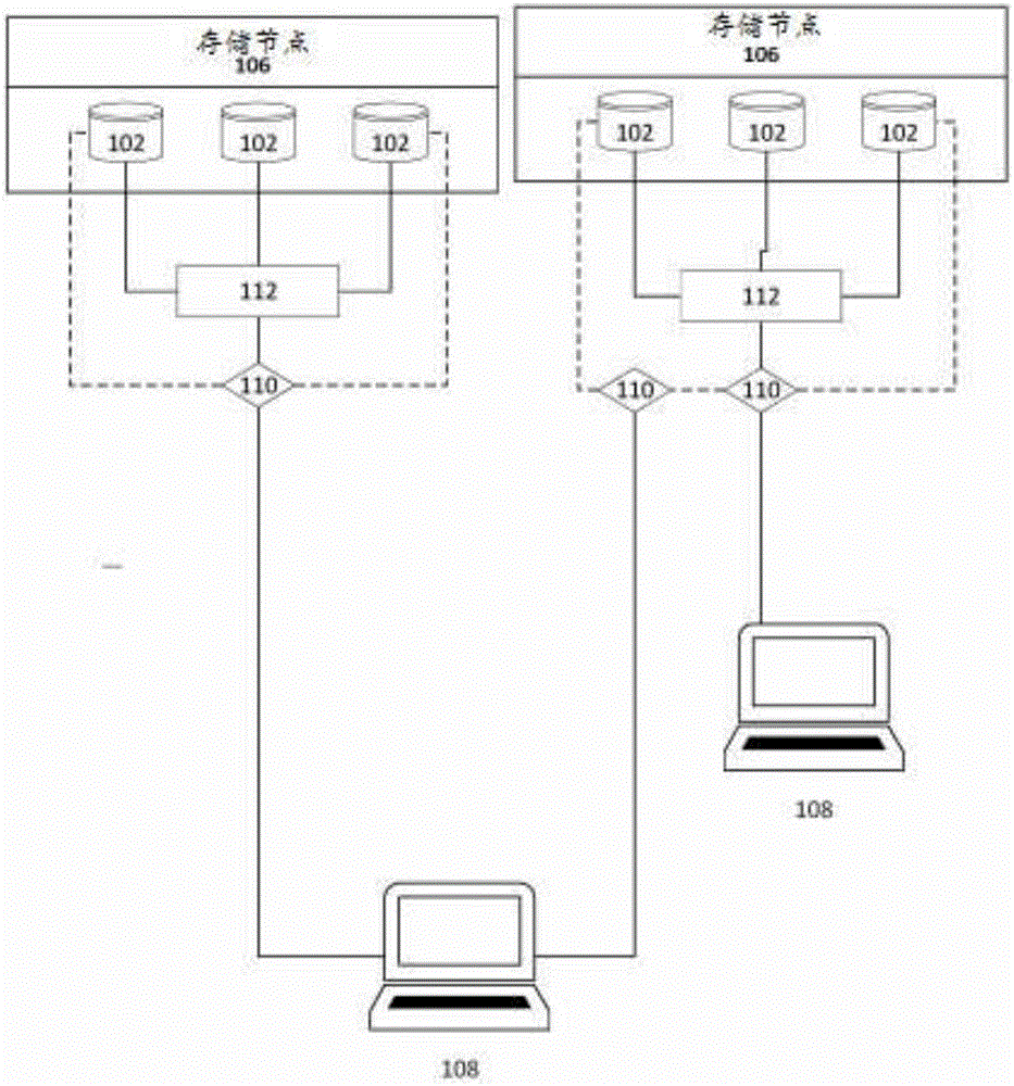 Application centric distributed storage system and method