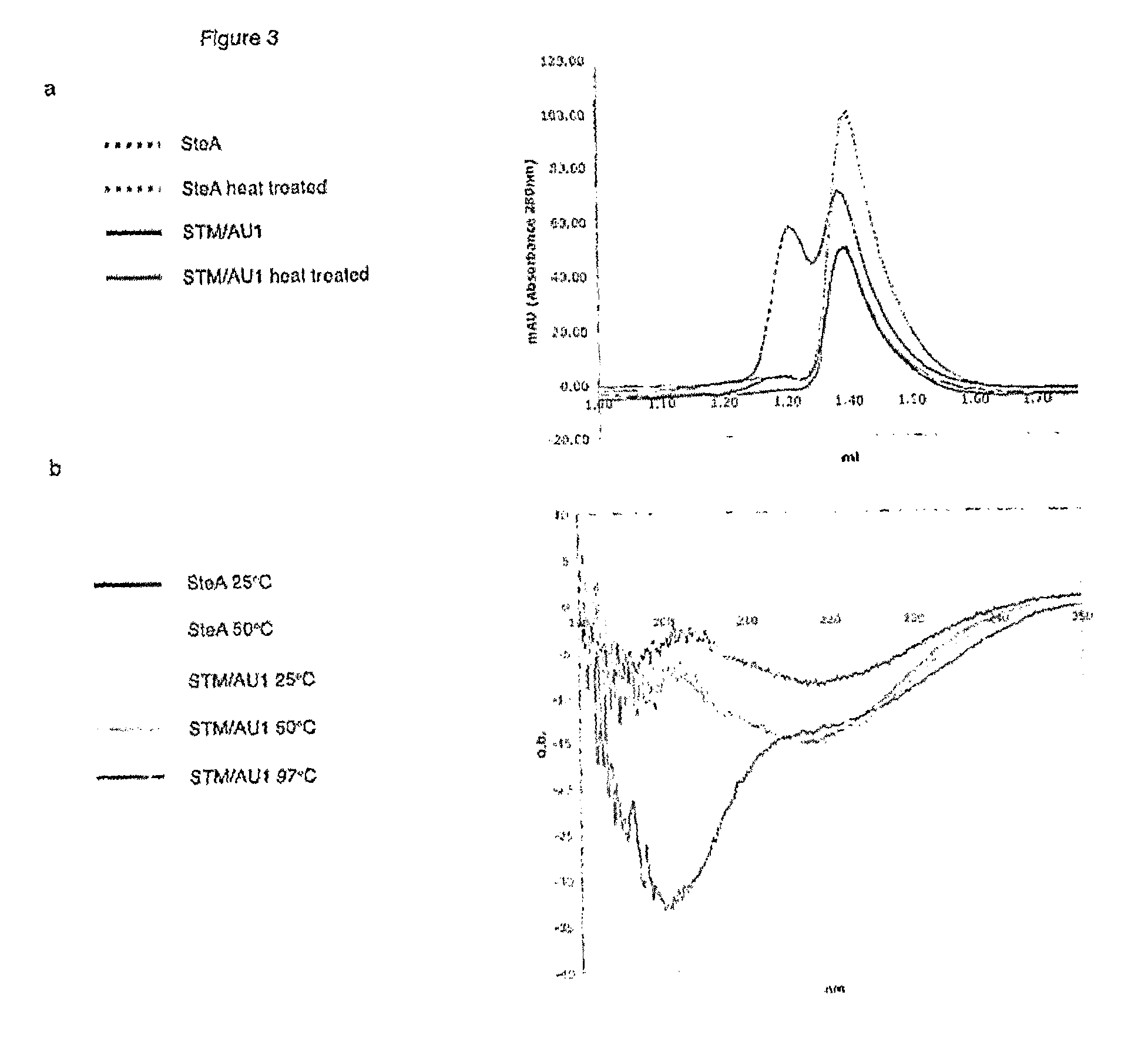 Scaffold polypeptides for heterologous peptide display