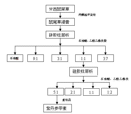 Medical application of przewaquinone A