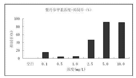 Medical application of przewaquinone A