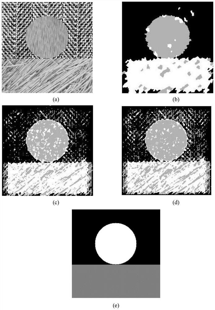 Image Segmentation Method Based on Superpixel and Immune Sparse Spectral Clustering