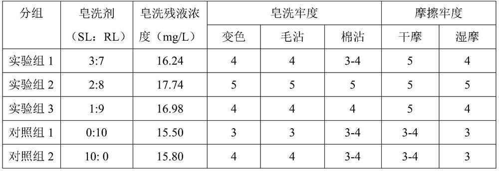 Environment-friendly soaping agent for reactive dye dyed cotton fabric as well as preparation method and application of soaping agent
