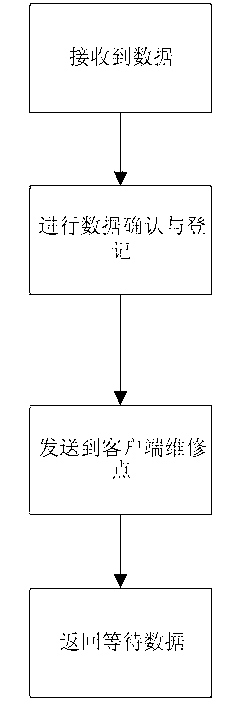 Internet-based automatic fault repair and detection method of frequency-conversion air conditioner