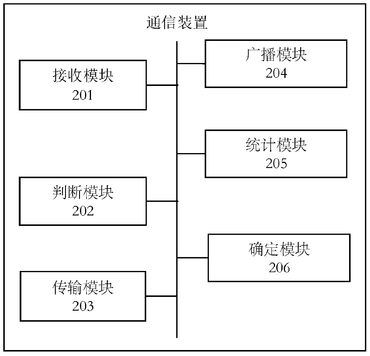 Communication method and device based on multiple blockchains, client and storage medium