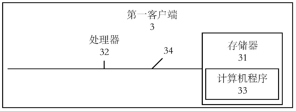 Communication method and device based on multiple blockchains, client and storage medium