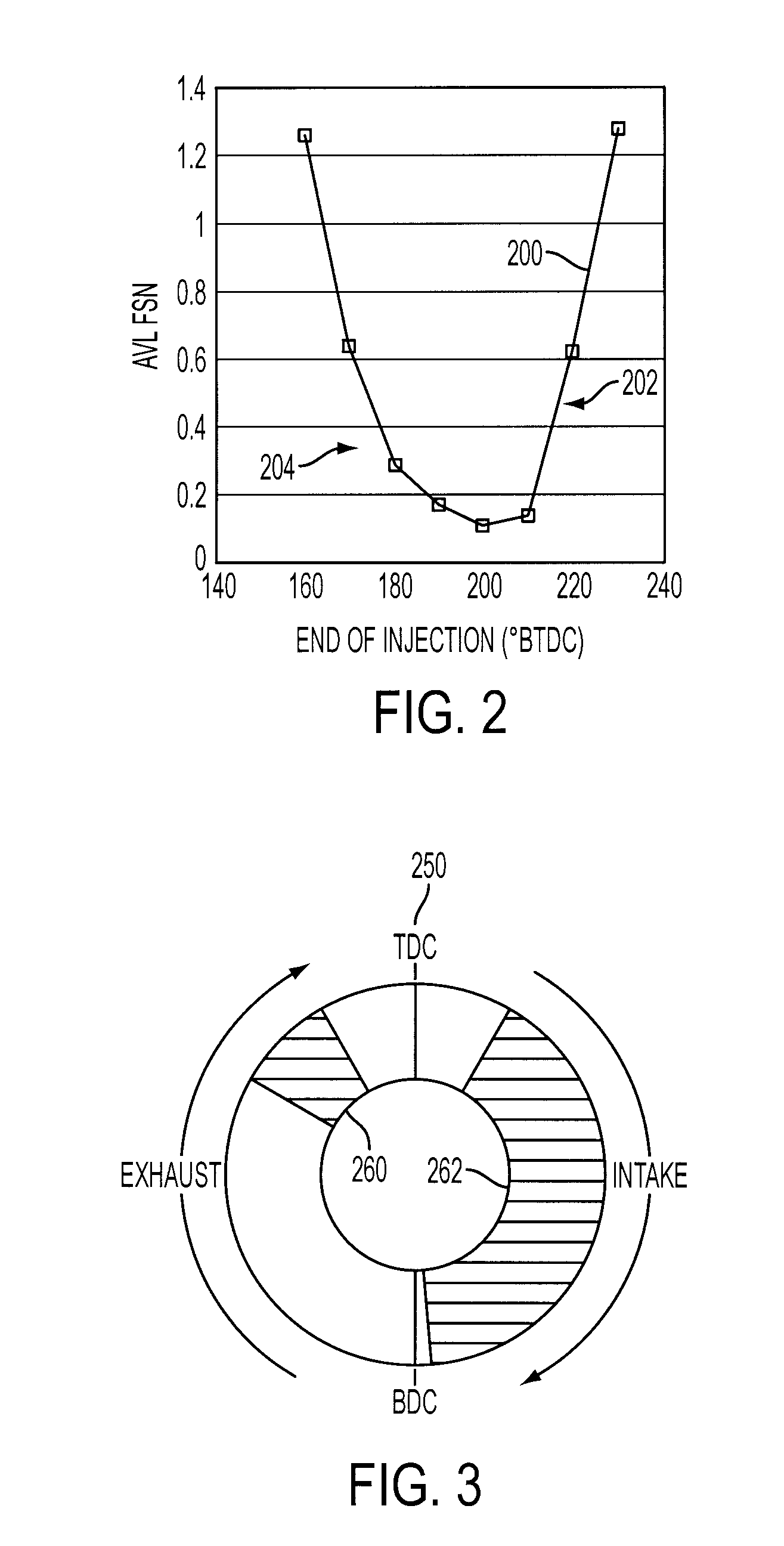 Fuel Injection Strategy For Gasoline Direct Injection Engine During High Speed/Load Operation