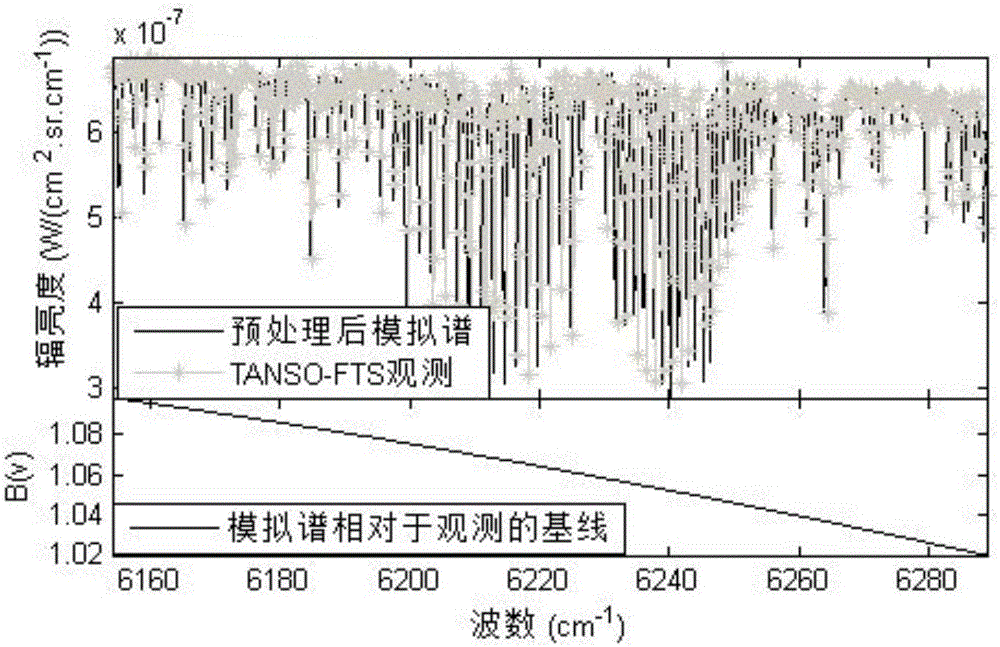 Registering method used for correcting wavelength drift of satellite hyperspectral data